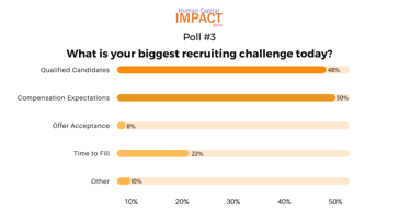 Biggest Recruiting Challenge poll question 2