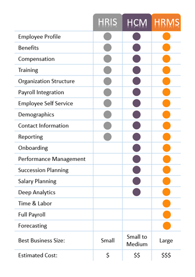 HRIS vs HCMS vs HRMS