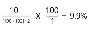 Employee turnover rate Formula example