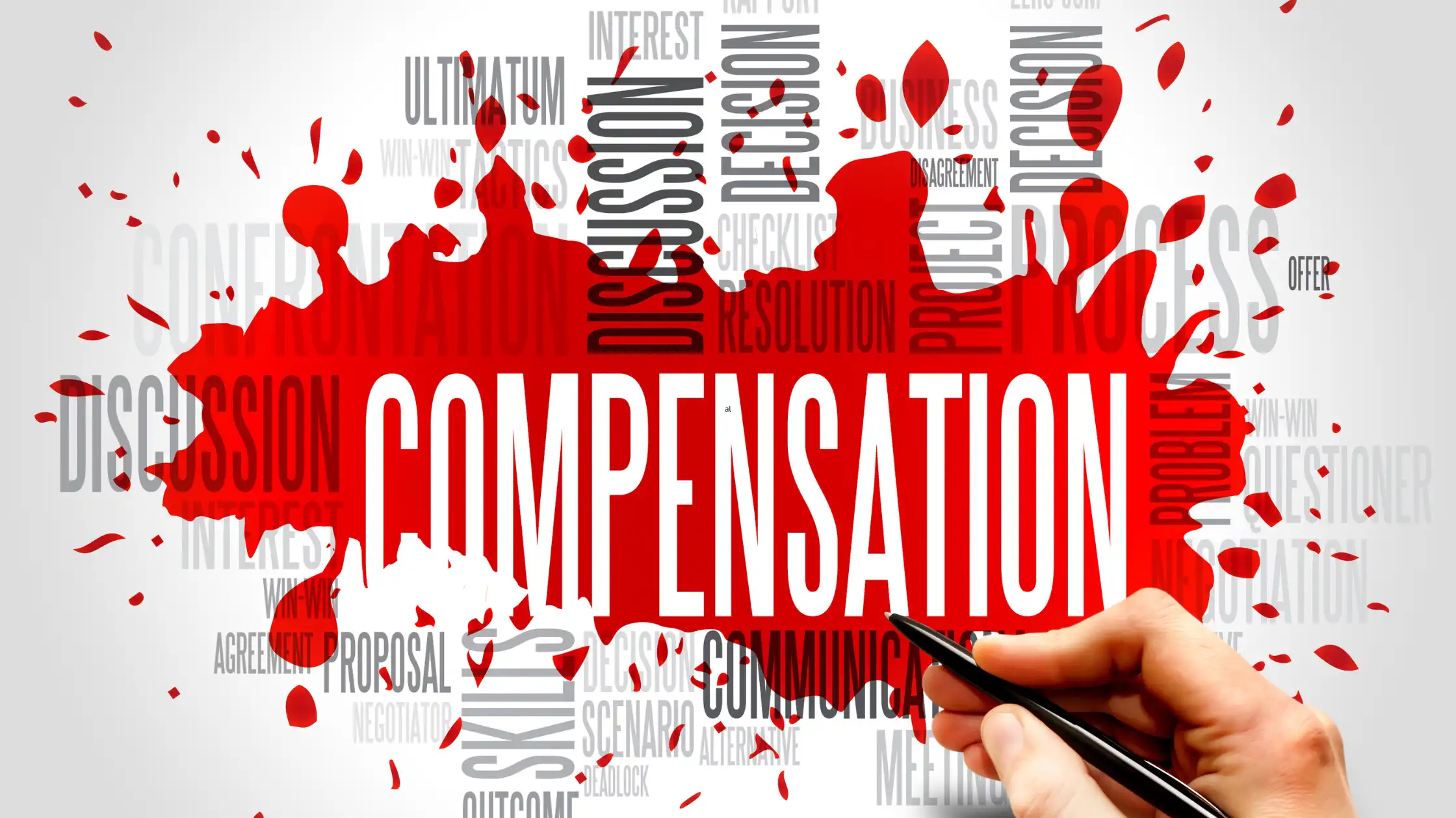 4 Compensation Best Practices (and the cost of implementing them)