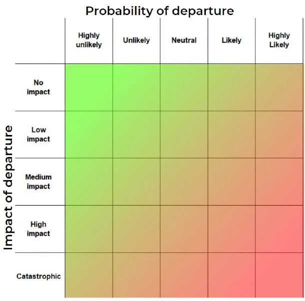 retention risk matrix